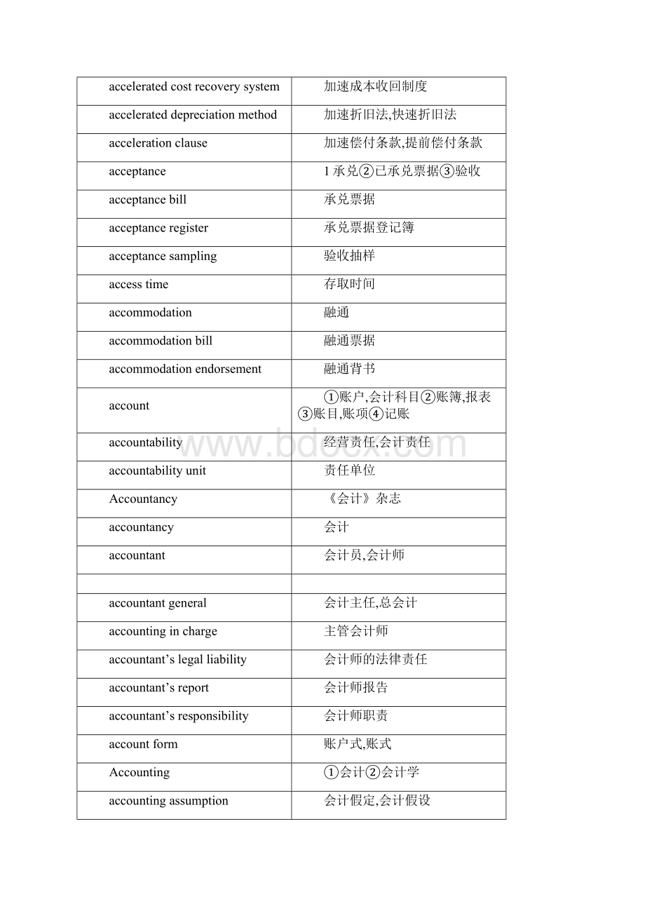 会计专业名词词汇大全中英文对照Word下载.docx_第2页