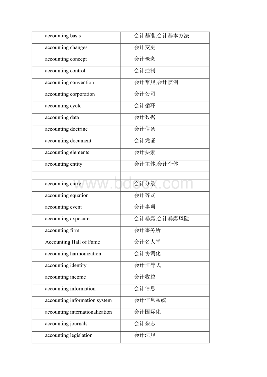 会计专业名词词汇大全中英文对照Word下载.docx_第3页