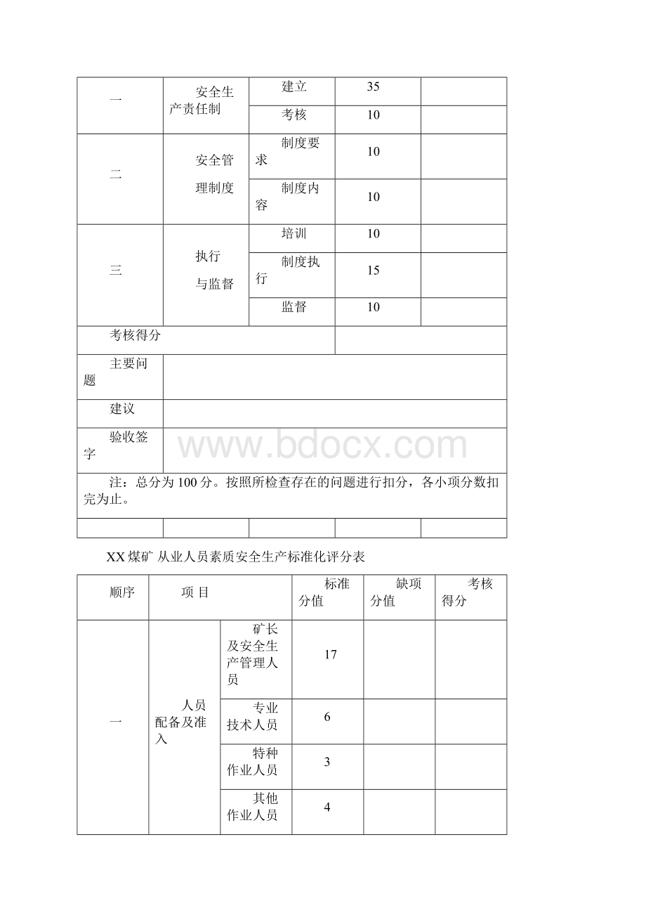 煤矿安全生产标准化管理体系自查表版.docx_第3页