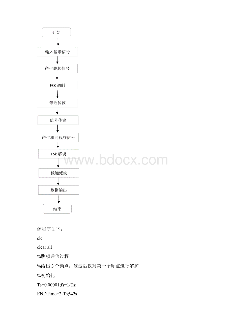 基于Matlab跳频扩频系统设计解析Word格式文档下载.docx_第3页