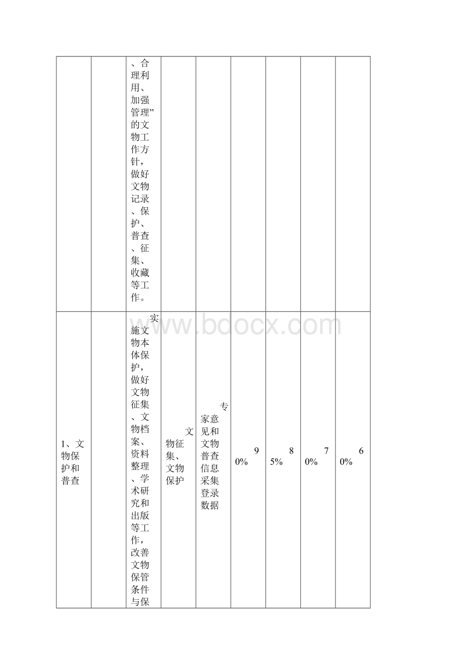 博物馆部门预算信息公开.docx_第3页