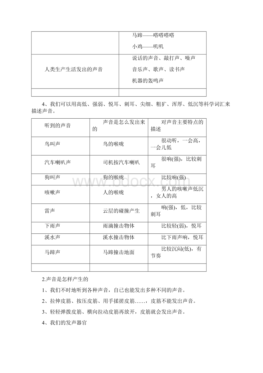 教科版四年级上册科学期末期中复习知识点整理精品.docx_第3页