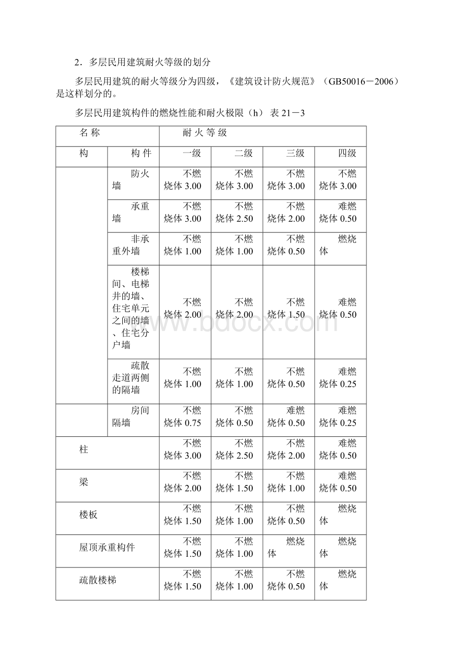 注册建筑师考试建筑构造课件.docx_第2页