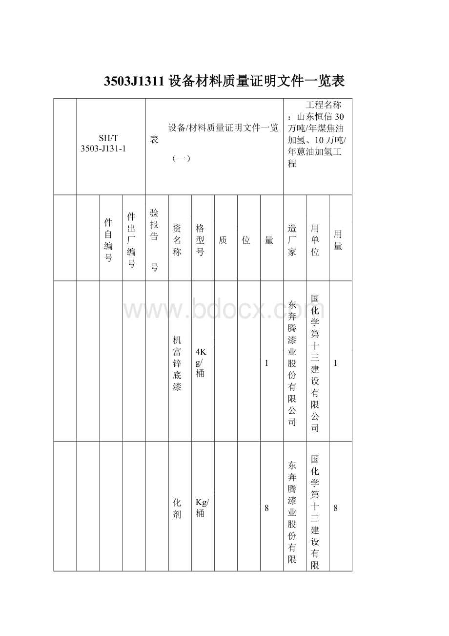 3503J1311设备材料质量证明文件一览表Word文件下载.docx