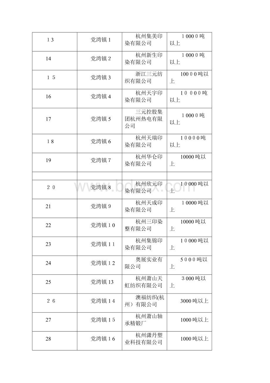 萧山区能源双控工作专题汇报 2doc.docx_第2页