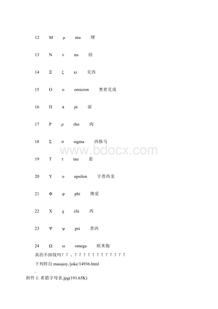 希腊字母发音对照表文档格式.docx_第2页