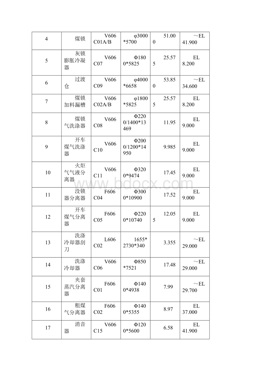 大型设备吊装.docx_第2页