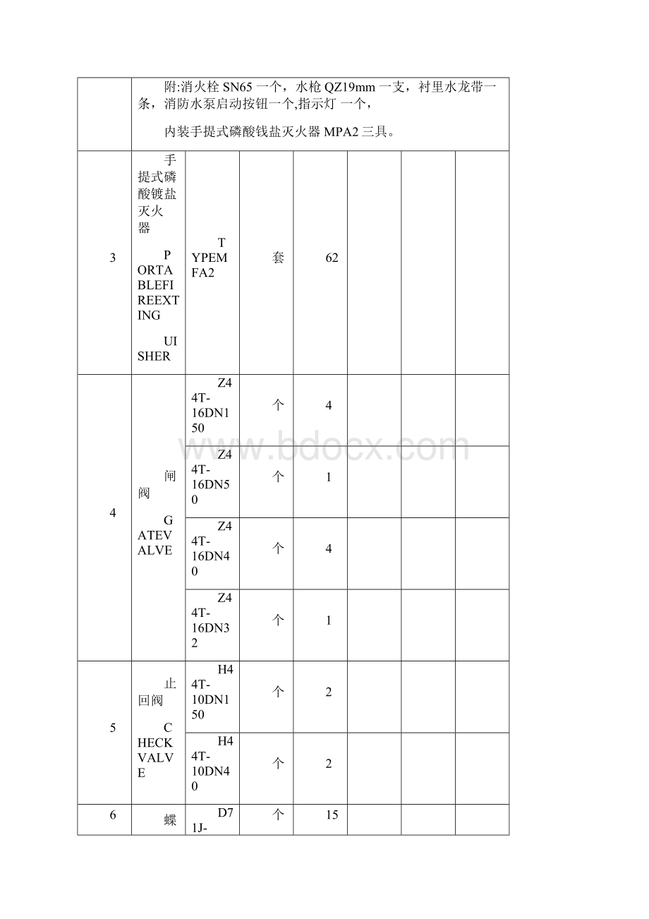 给排水主要材料表Word下载.docx_第2页