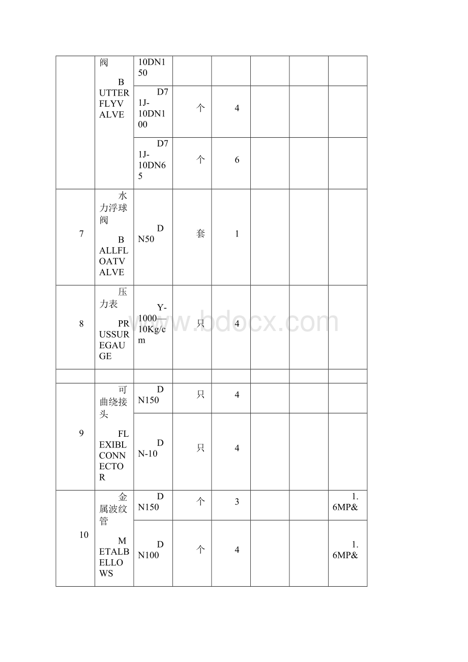 给排水主要材料表Word下载.docx_第3页