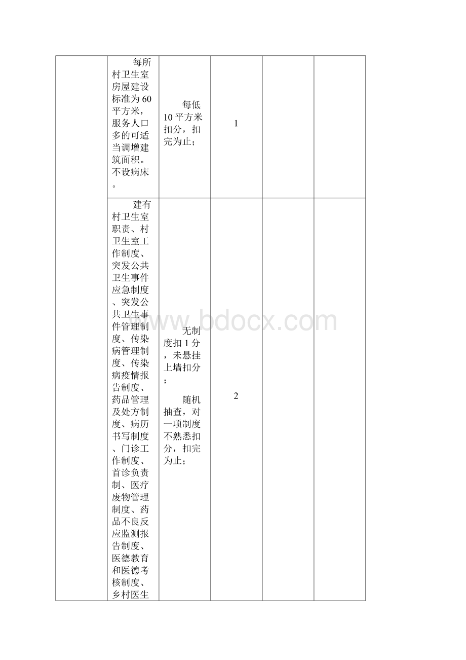 村卫生室标准化建设评审标准Word文档下载推荐.docx_第2页