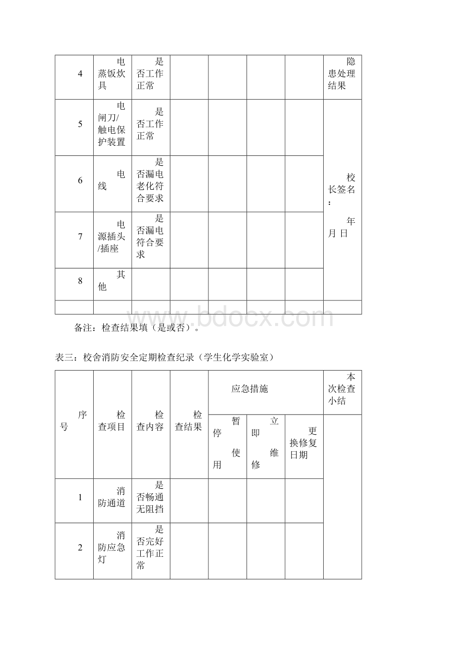 中小学校舍安全定期检查记录表.docx_第3页