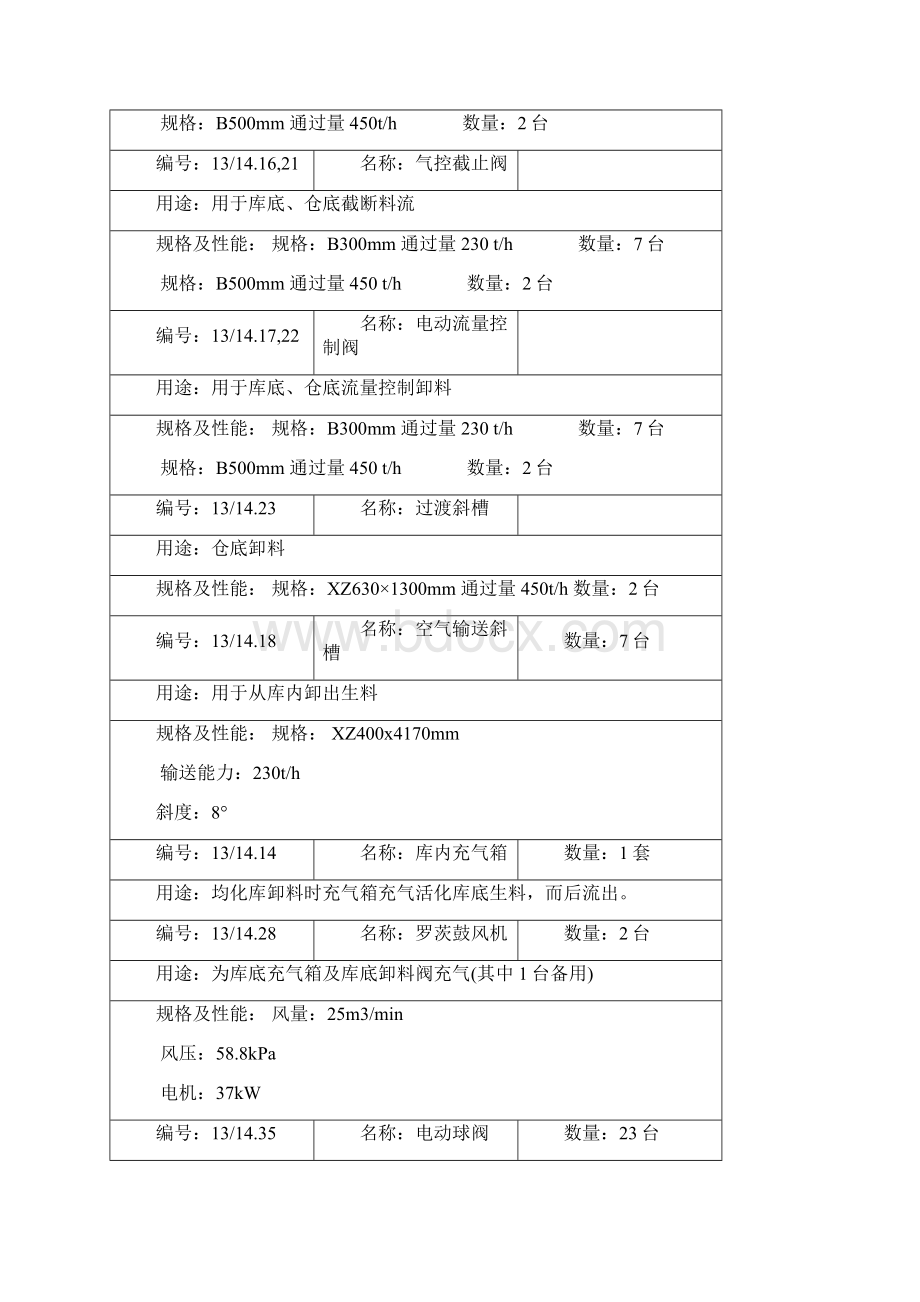 烧成系统调试报告Word文档下载推荐.docx_第3页