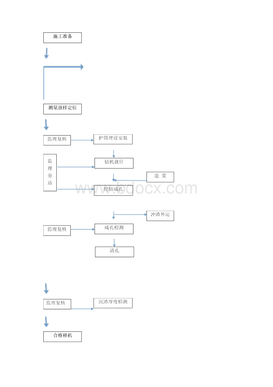 旋挖灌注桩施工质量标准.docx_第3页