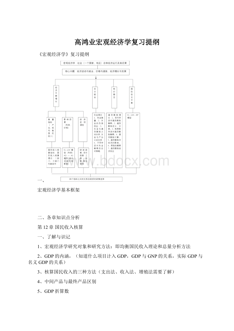 高鸿业宏观经济学复习提纲.docx_第1页