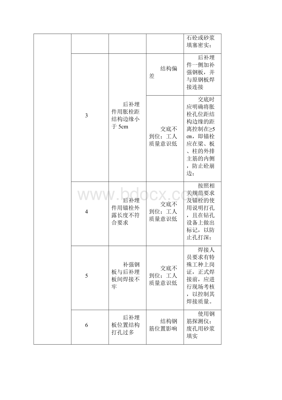 幕墙工程施工质量通病及其防治措施.docx_第2页