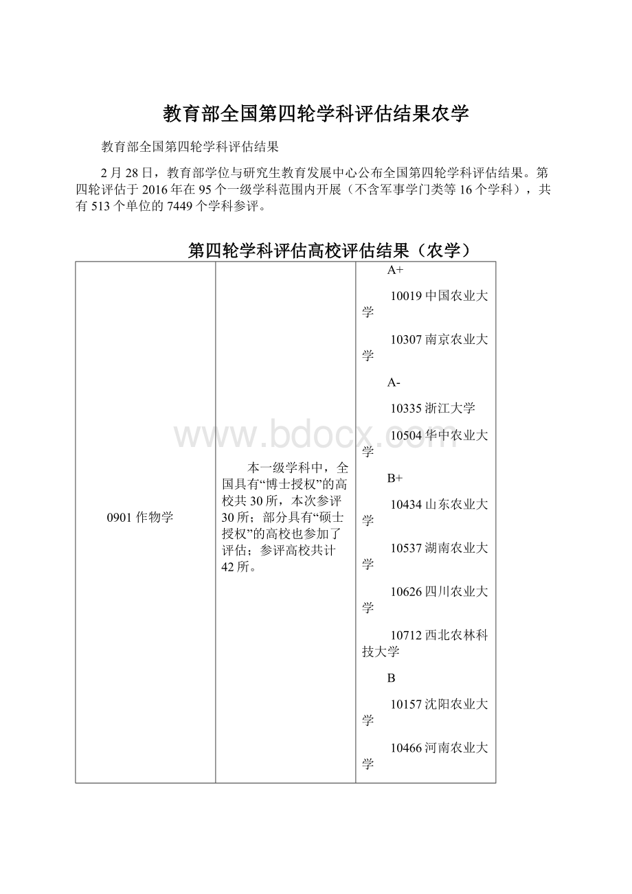 教育部全国第四轮学科评估结果农学Word文件下载.docx