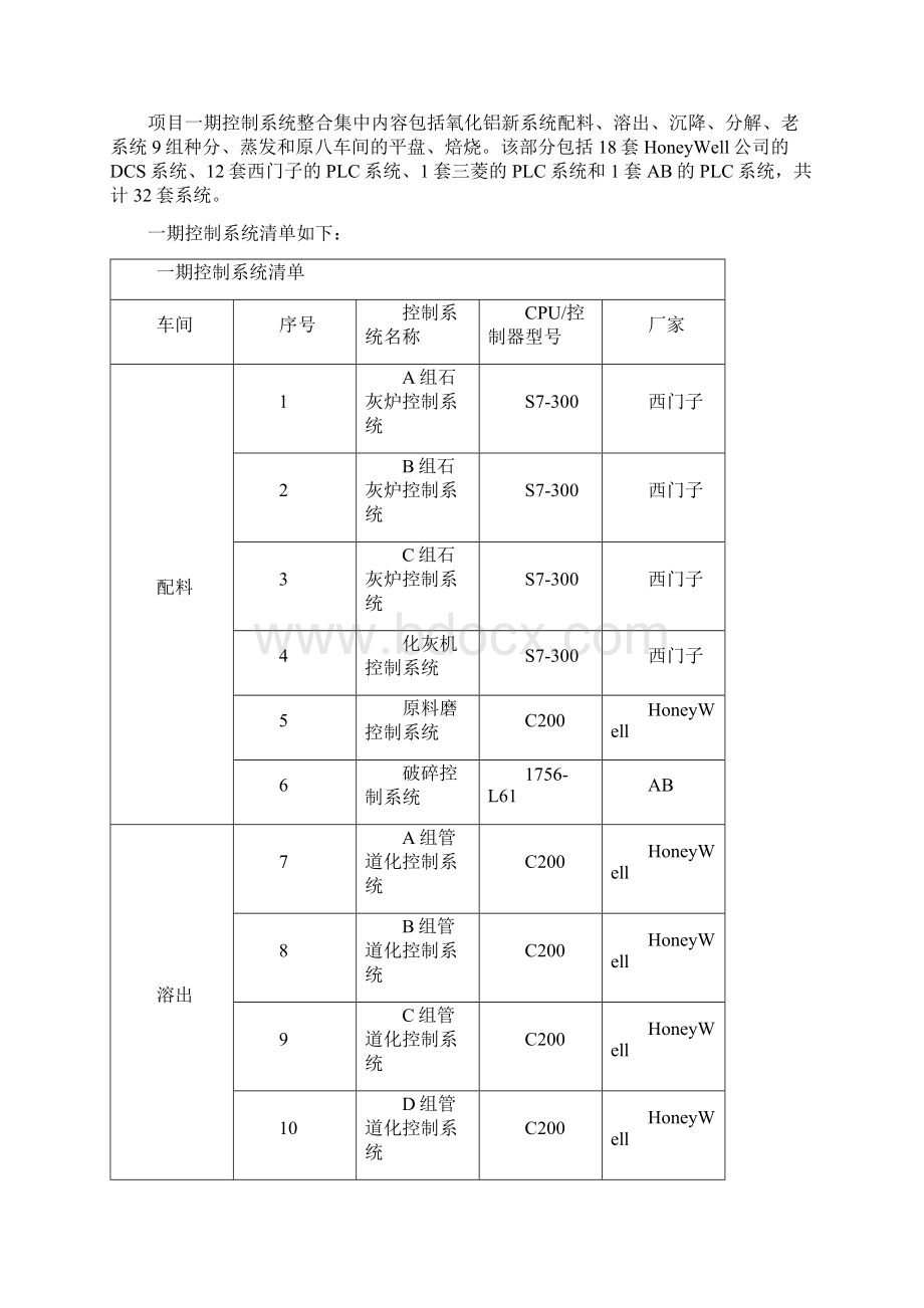 生产调度指挥中心建设方案.docx_第2页