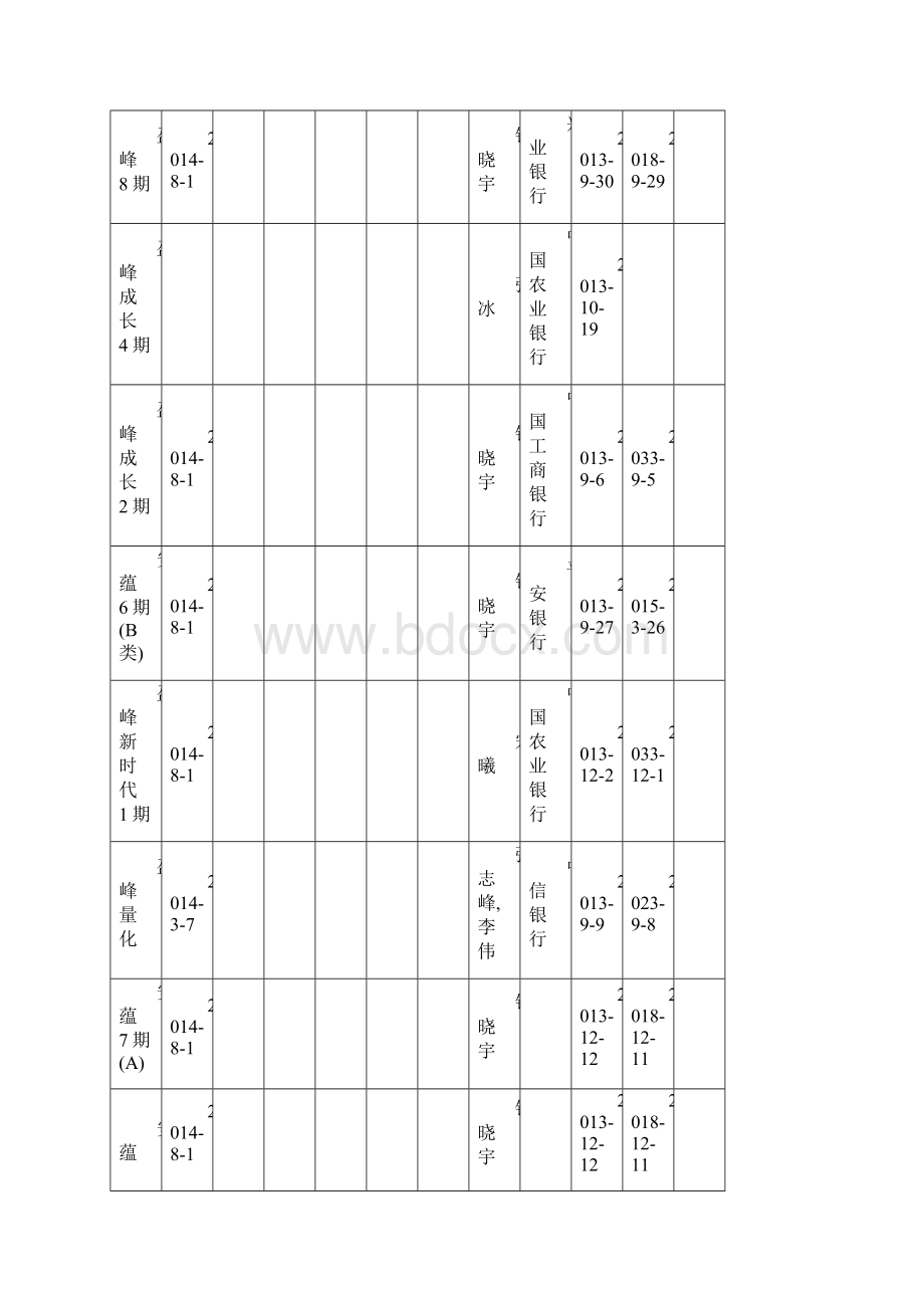 家顶尖私募基金管理人详细资料.docx_第3页