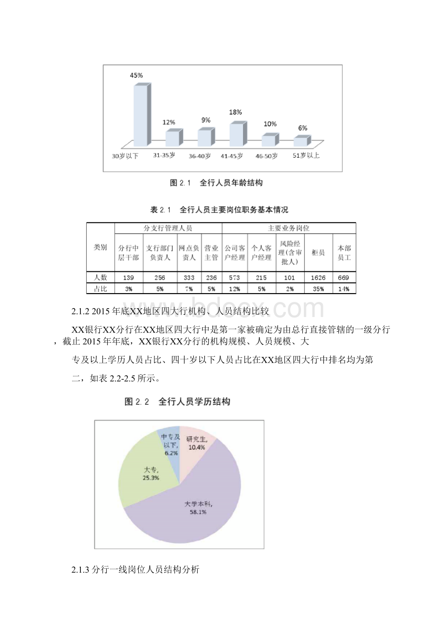 银行分行一线员工薪酬激励制度设计.docx_第2页