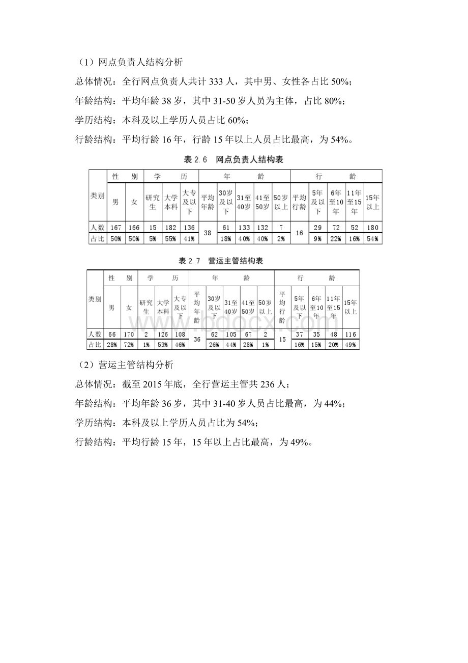 银行分行一线员工薪酬激励制度设计.docx_第3页