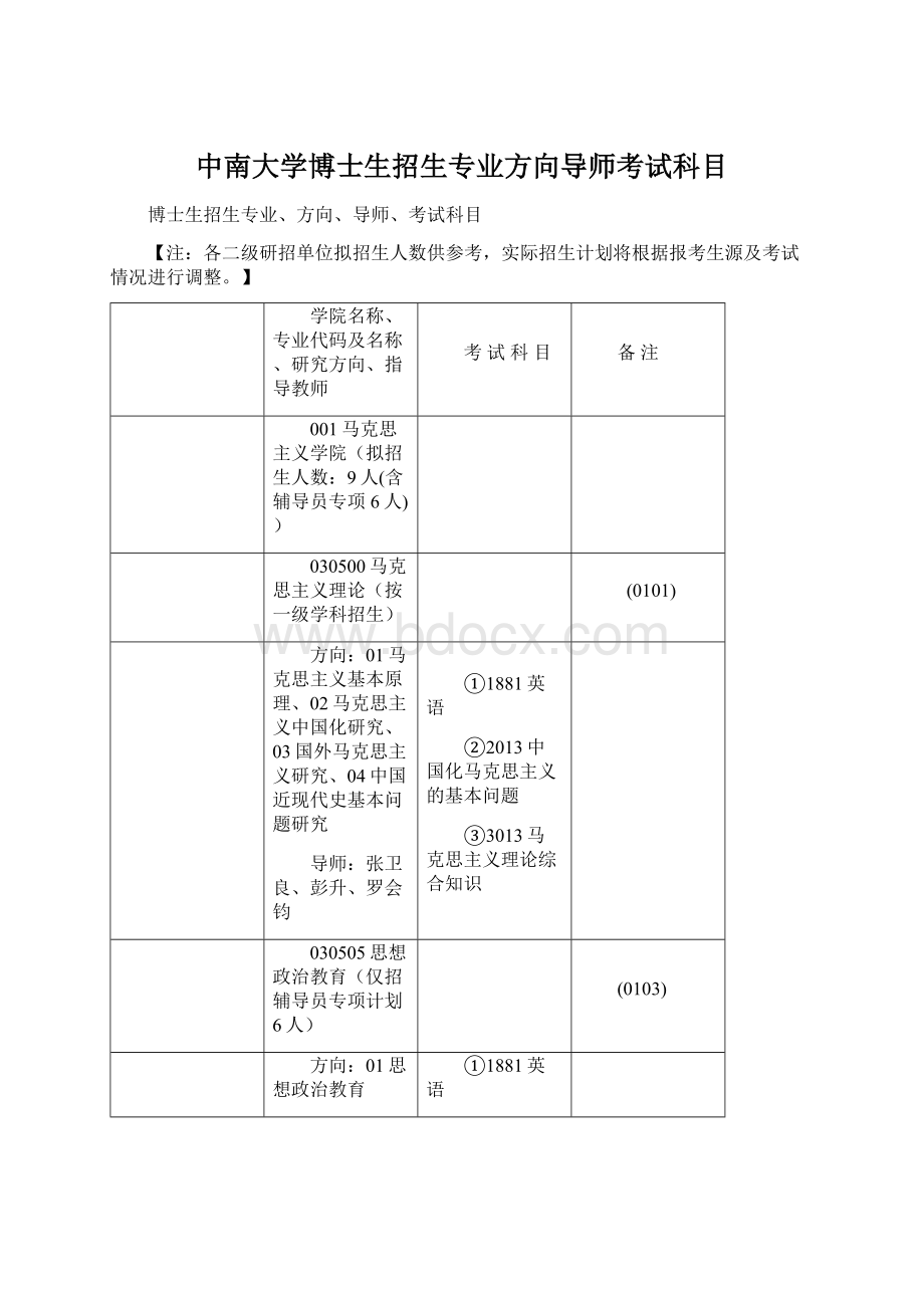 中南大学博士生招生专业方向导师考试科目.docx