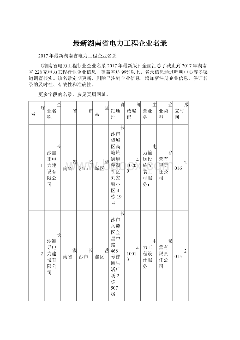 最新湖南省电力工程企业名录.docx