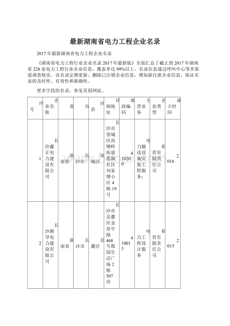 最新湖南省电力工程企业名录Word下载.docx_第1页