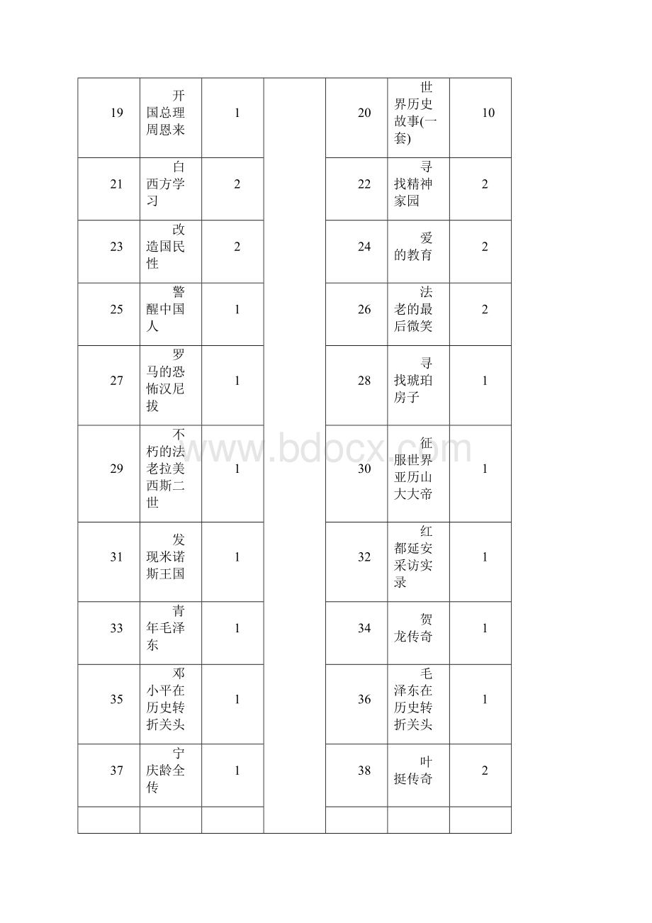 莫愁湖社区书籍一览表精.docx_第2页