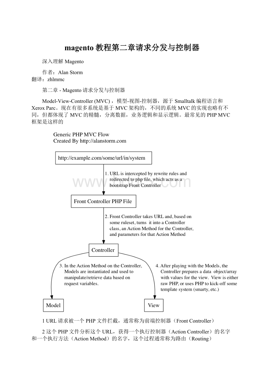 magento教程第二章请求分发与控制器.docx_第1页