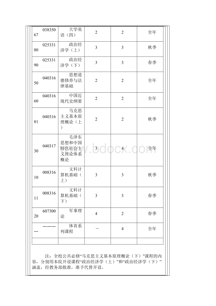 北大经济学院经济学和金融学本科培养方案Word文件下载.docx_第2页