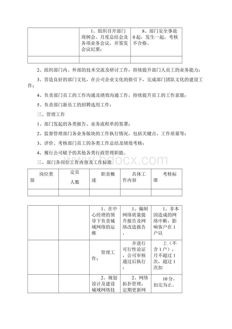 弱电行业各岗位说明书职责与具体工作内容.docx_第3页