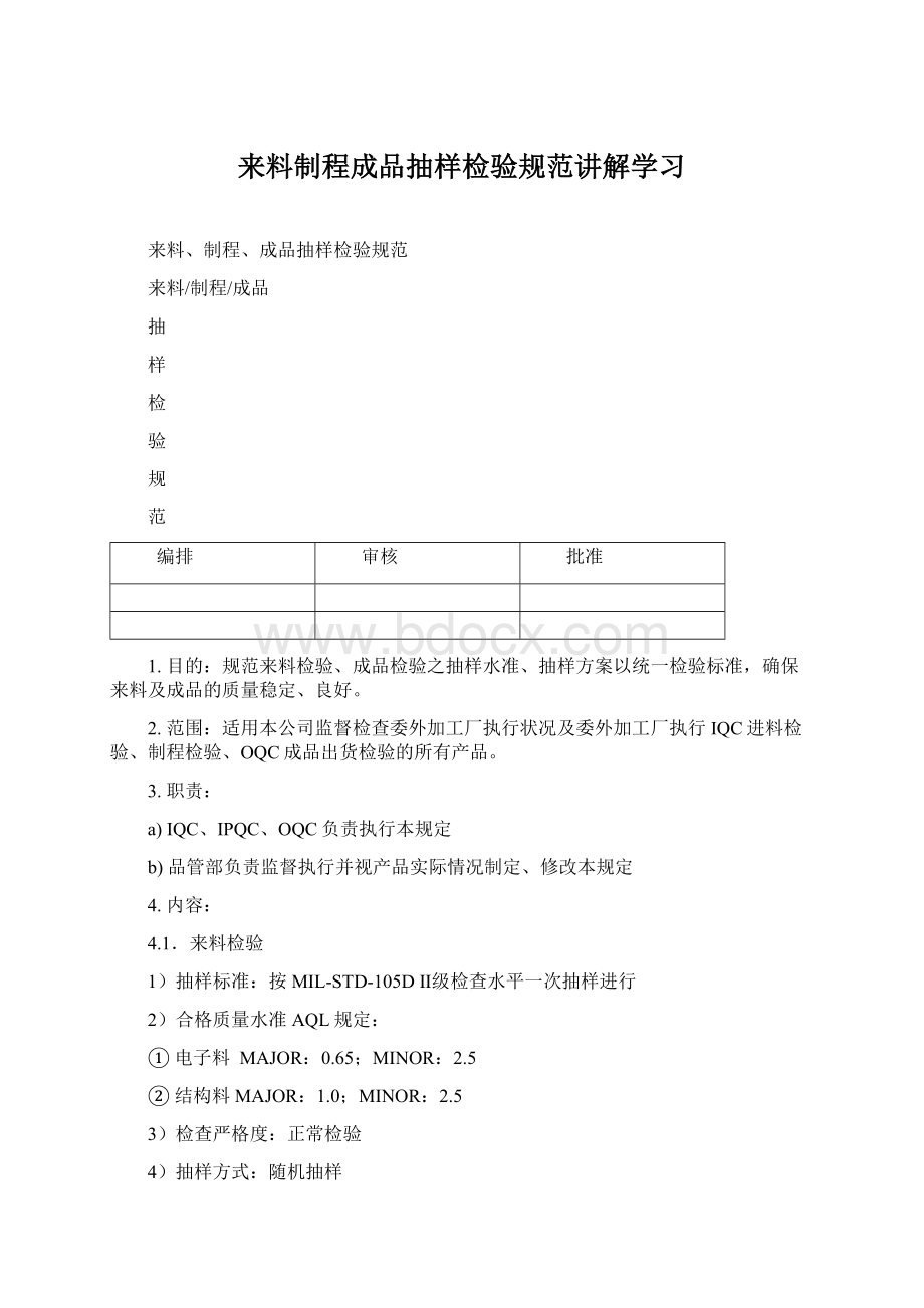 来料制程成品抽样检验规范讲解学习.docx_第1页