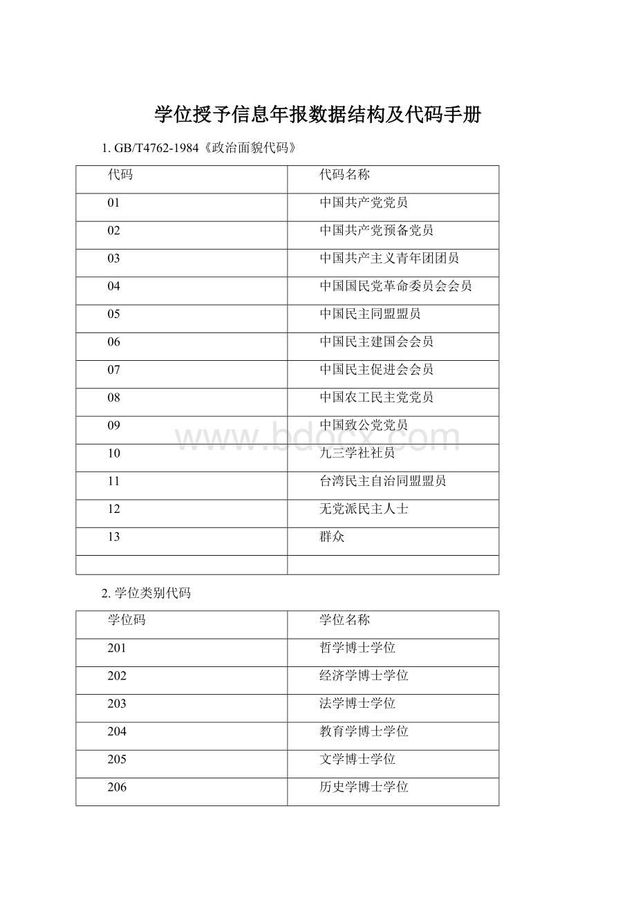 学位授予信息年报数据结构及代码手册Word文档下载推荐.docx