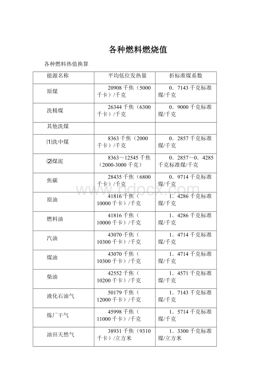 各种燃料燃烧值文档格式.docx_第1页