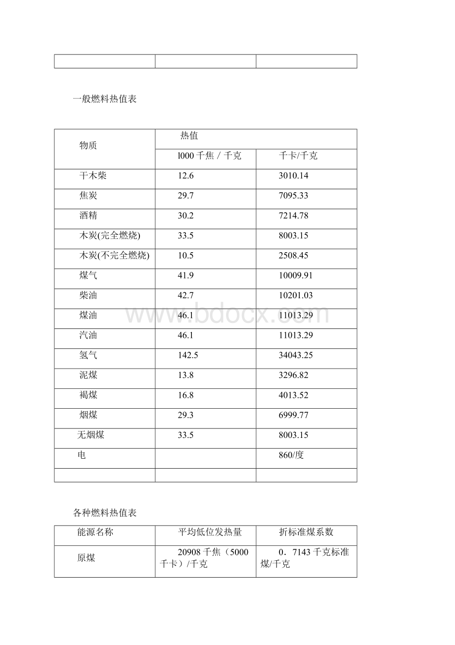 各种燃料燃烧值文档格式.docx_第3页