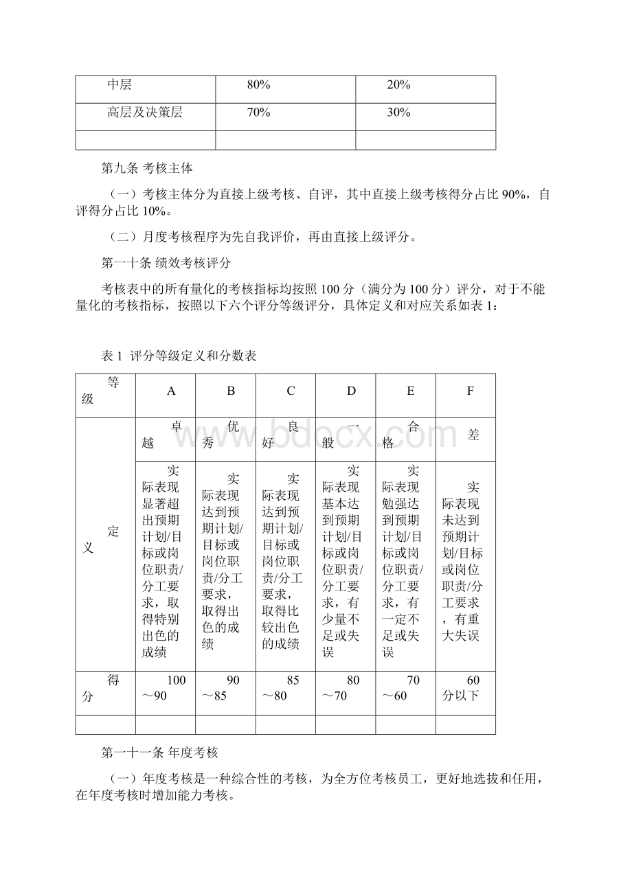 生产型企业绩效考核方案.docx_第3页