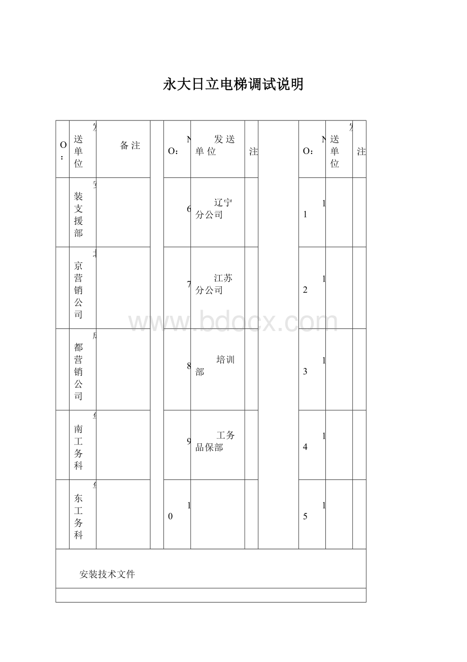 永大日立电梯调试说明.docx_第1页