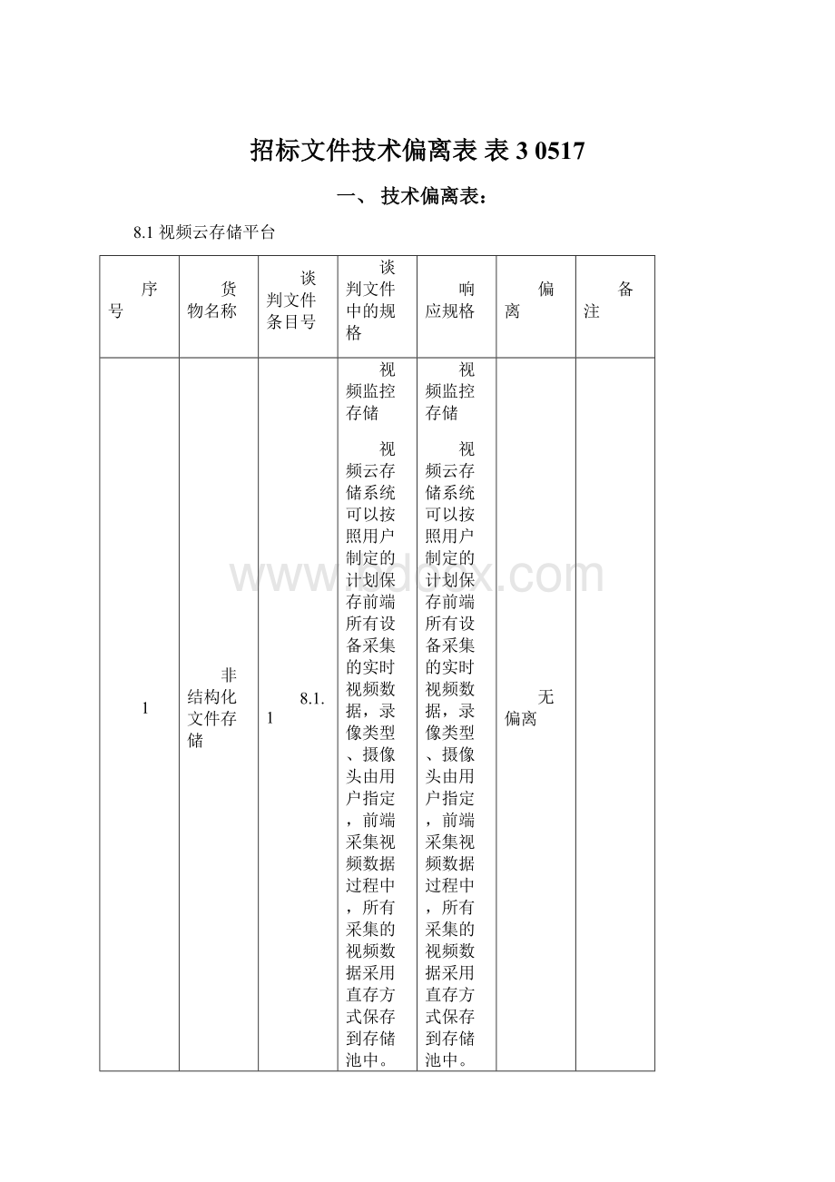 招标文件技术偏离表 表3 0517.docx_第1页