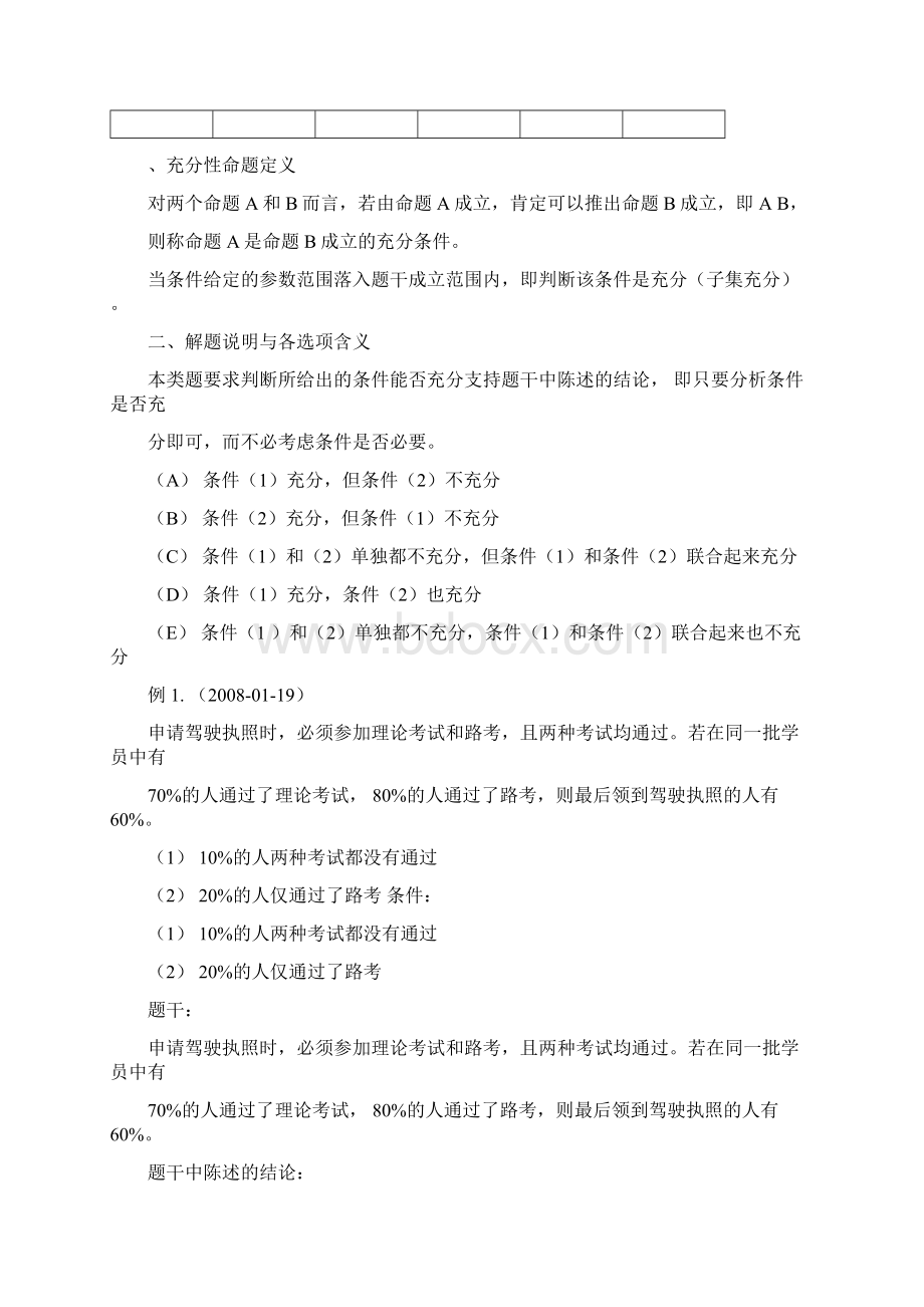 数学讲义条件充分性判断秒杀技巧.docx_第3页