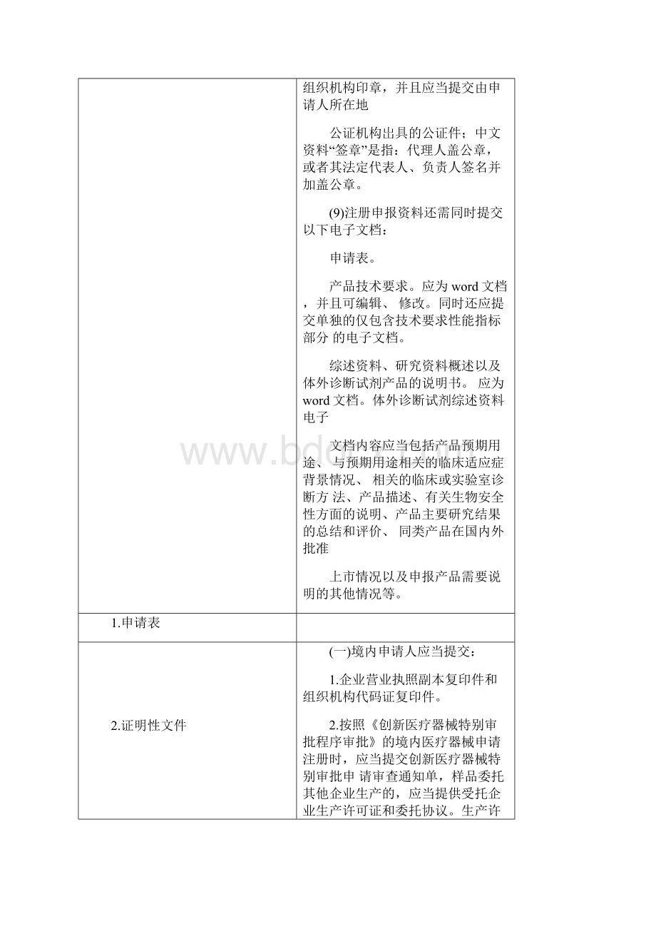 医疗器械注册申报资料要求及说明第二版Word下载.docx_第2页