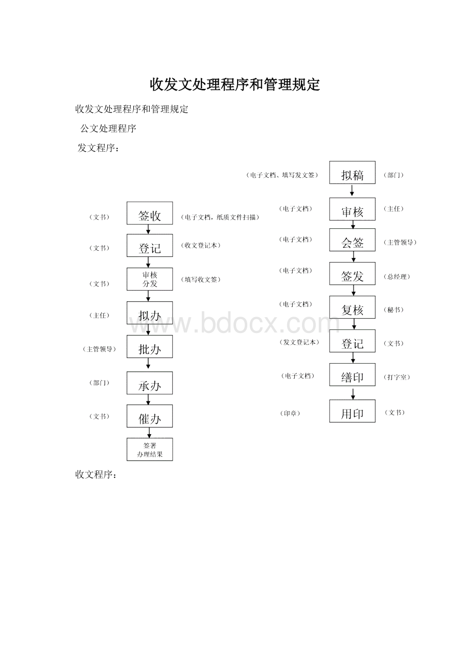 收发文处理程序和管理规定.docx