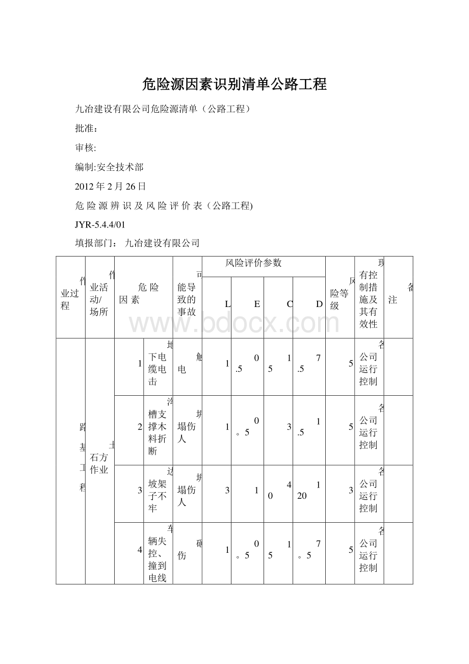 危险源因素识别清单公路工程.docx_第1页