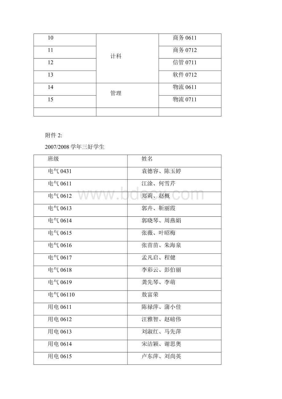 重庆电力高等专科学校文件.docx_第3页