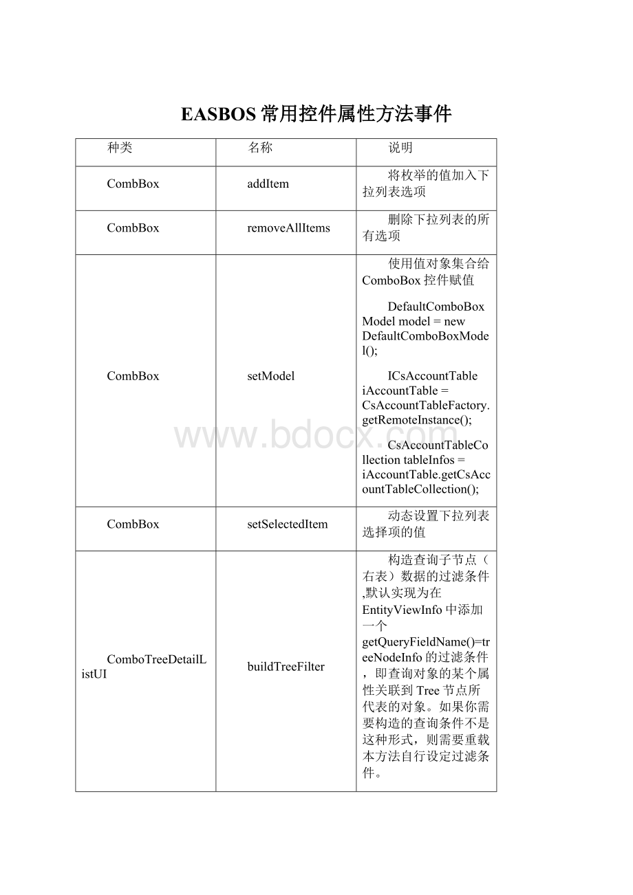 EASBOS常用控件属性方法事件.docx