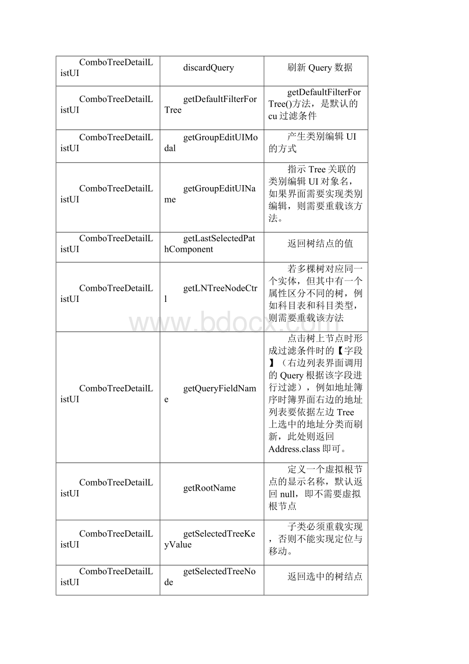 EASBOS常用控件属性方法事件.docx_第2页