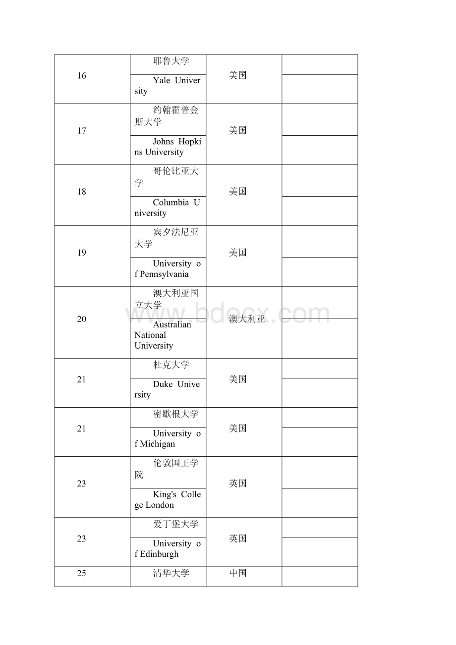 QS世界大学排名榜单南洋理工大学跃居亚洲第一文档格式.docx_第3页