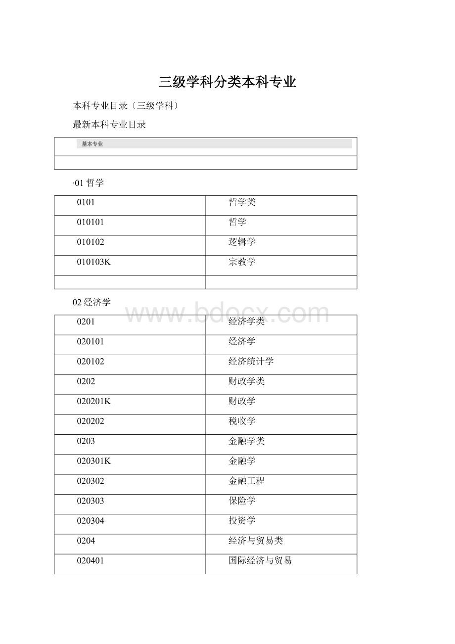 三级学科分类本科专业Word格式文档下载.docx_第1页