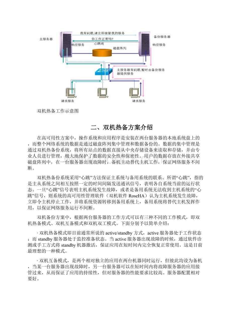 RoseMirrorHA镜像服务器双机热备项目解决方案与具体配置文档格式.docx_第2页