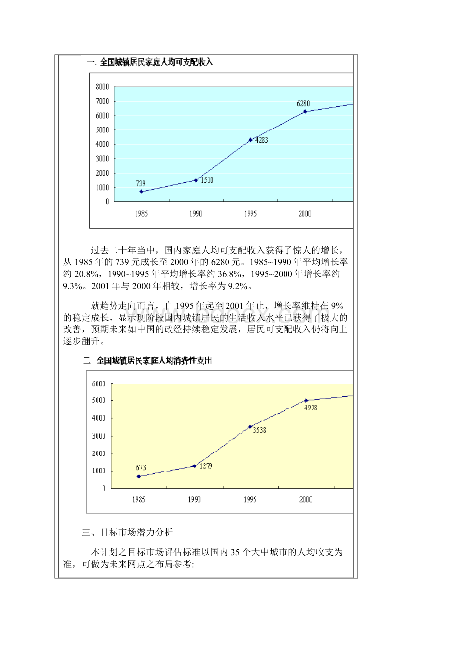 大头狗儿童服饰营销计划.docx_第3页