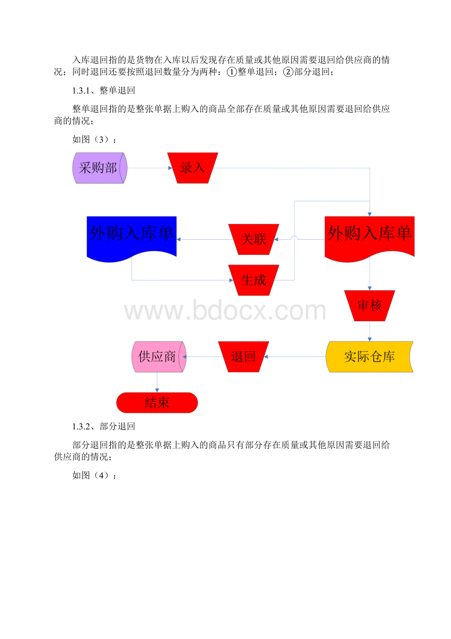 医疗器械行业物流业务流程规范标准详.docx_第3页